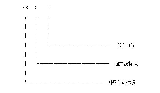 超聲波振動篩型號標識圖