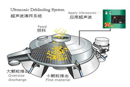 超聲波振動篩工作原理